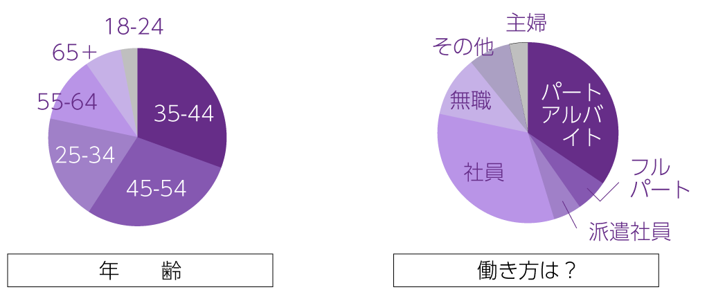 ユーザーの特長