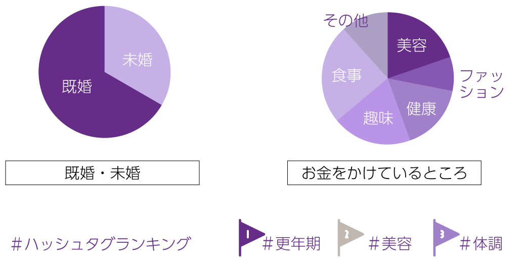 ユーザーの特長