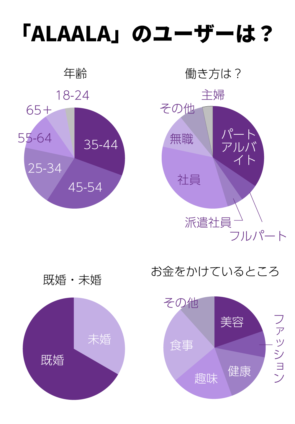 ユーザーの特長