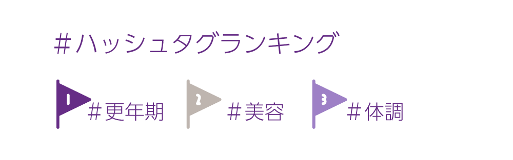 体の不調や美容に関して関心が高いユーザー層